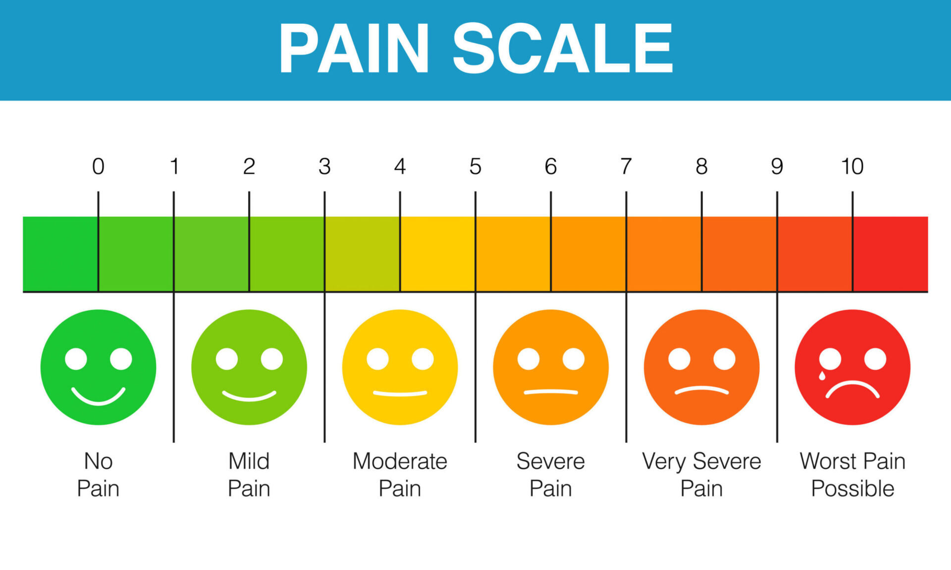pain_scale